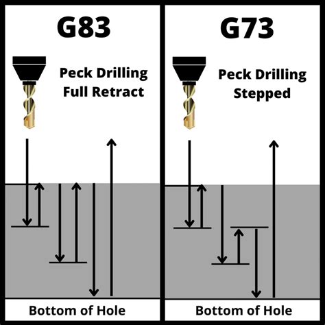 g83 drill cycle diagram